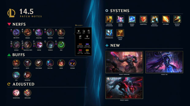 League of Legends 14.5